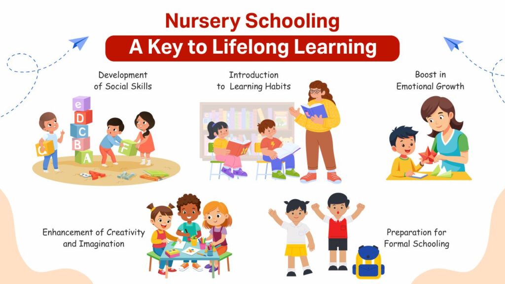 nursery schooling a key to lifelong learning krm