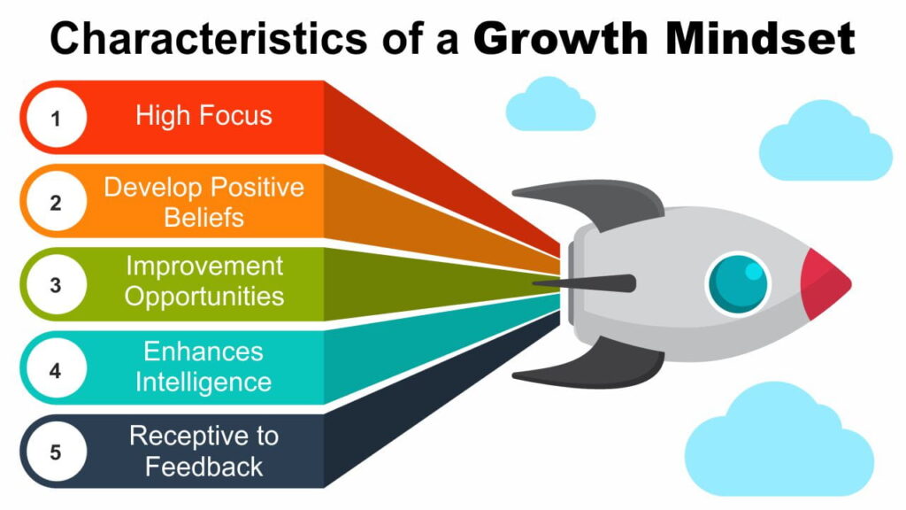 Characteristics of a Growth Mindset
