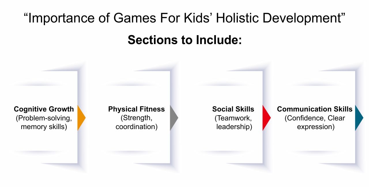 Importance of Games For Kids’ Holistic Development