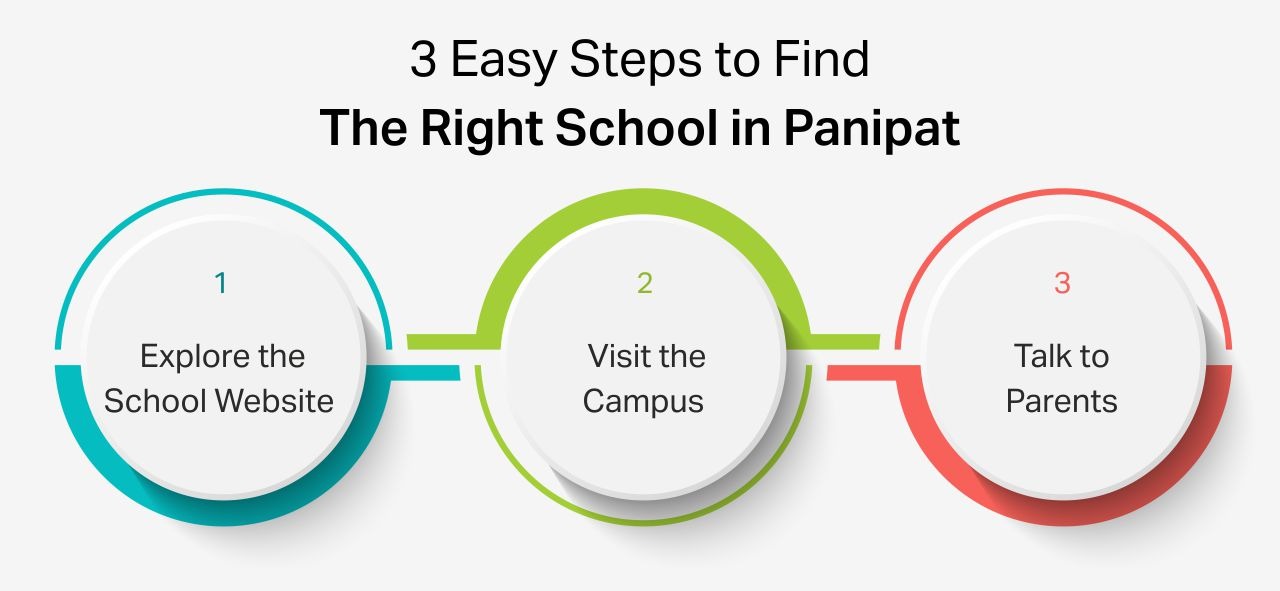 3 Easy Steps to Find the Right School in Panipat