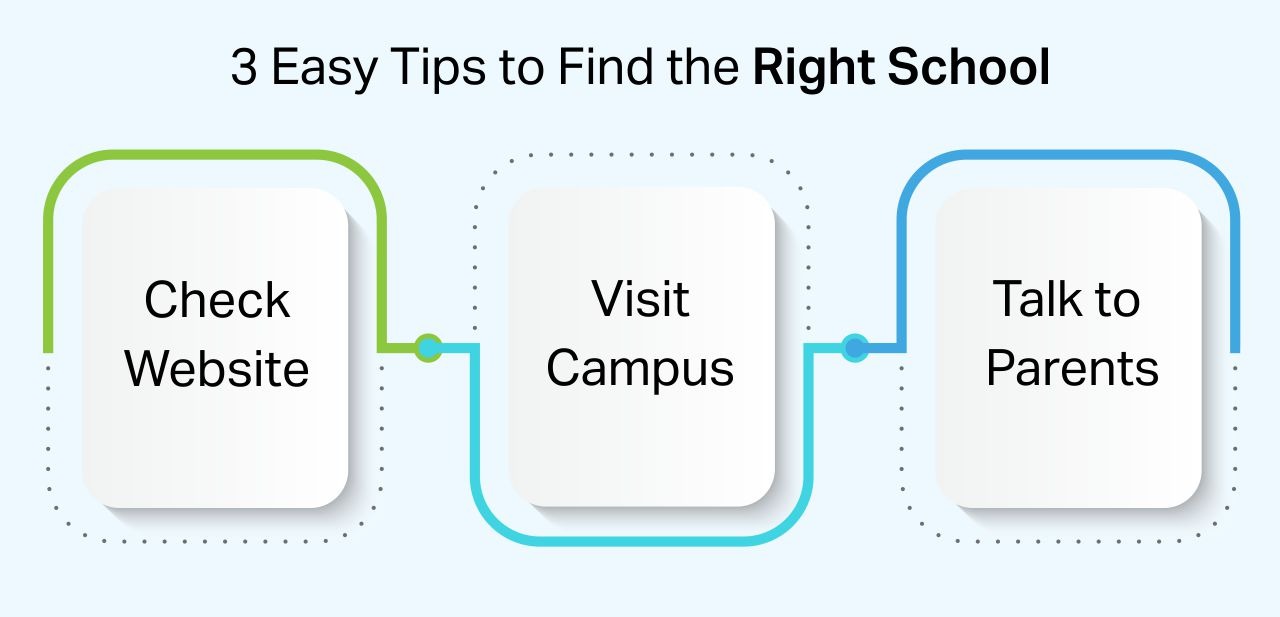 3 Easy Tips to Find the Right School - kr mangalam panipat
