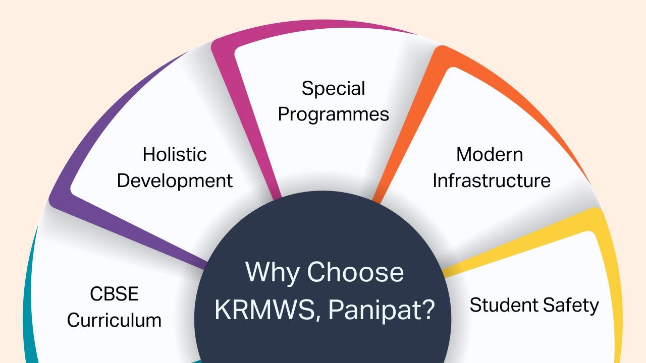 Why Choose KRMWS, Panipat