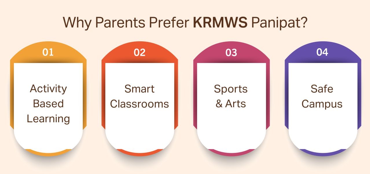 Why Parents Prefer KRMWS Panipat