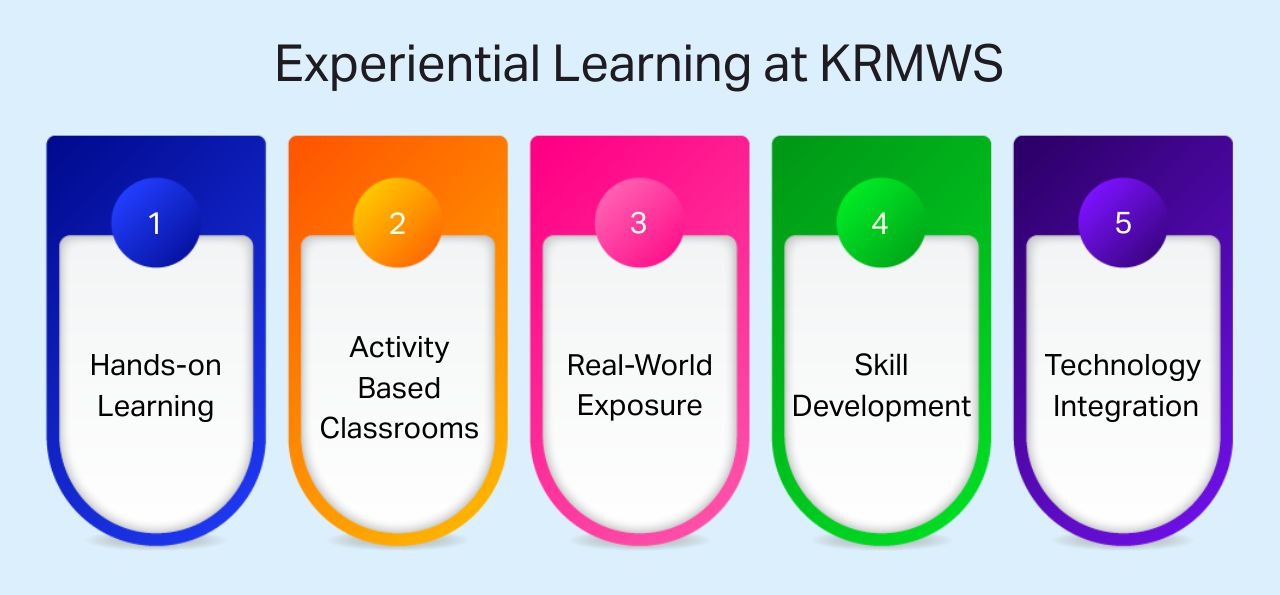Experiential Learning at KRMWS
