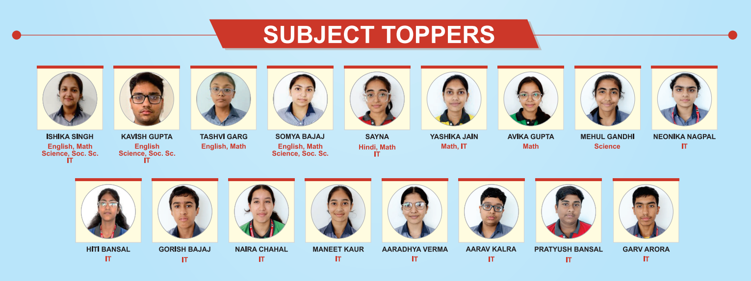 subject toppers kr mangalam panipat