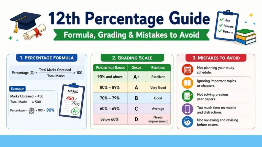 12th percentage guide formula grading mistakes to avoid