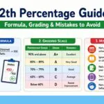 12th percentage guide formula grading mistakes to avoid