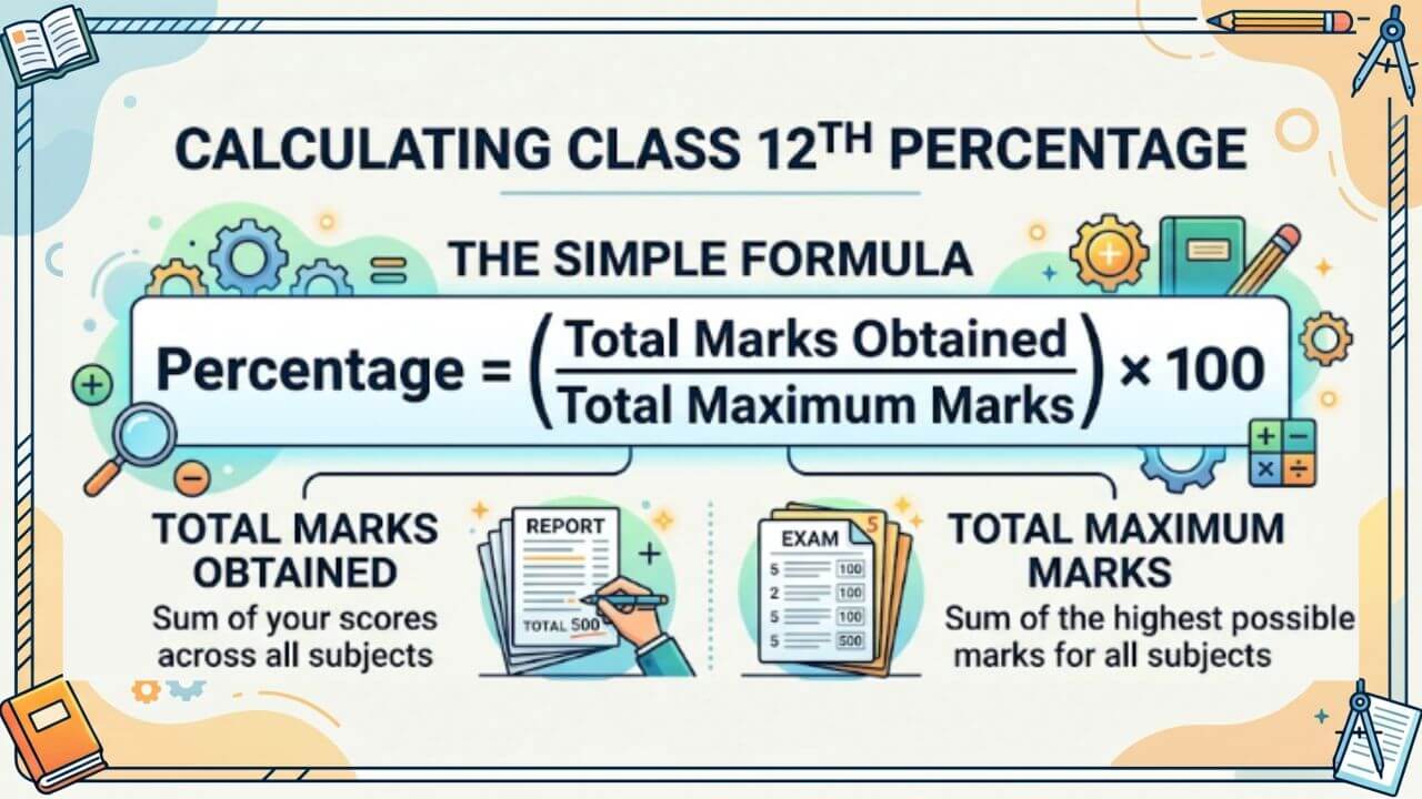 Calculating Class 12th Percentage