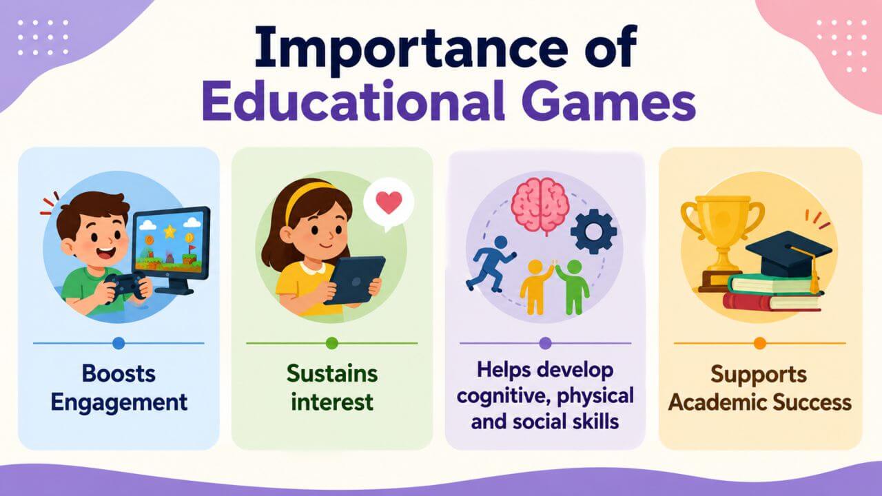 Importance of Educational Games