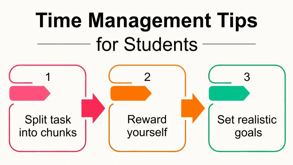 time management tips for students