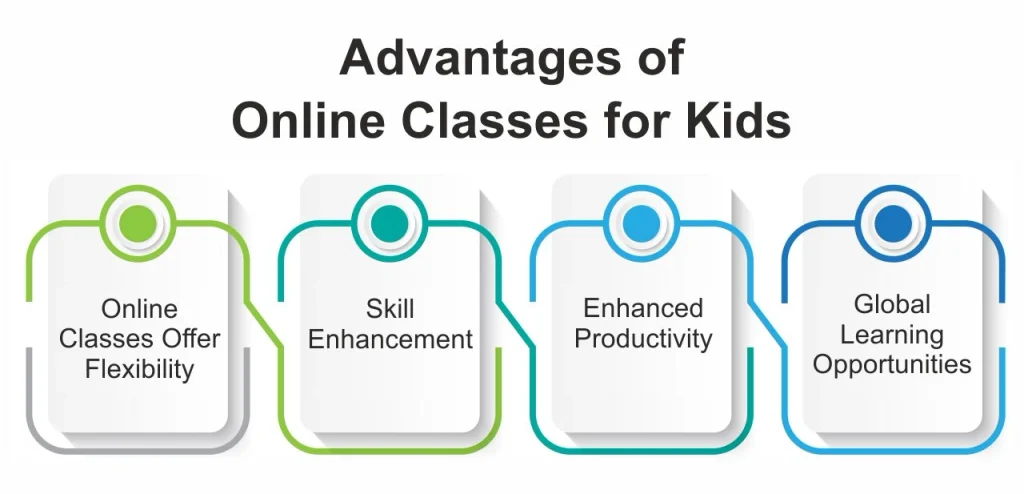 Benefits of Online Classes for Kids: Flexibility and Convenience advantages of online classes for kids