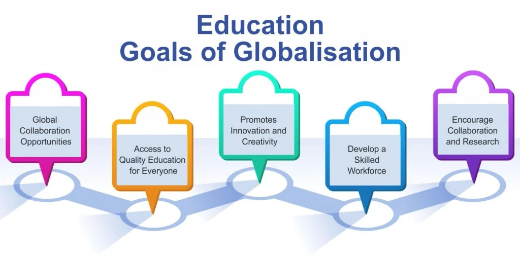 education goals of globalisation