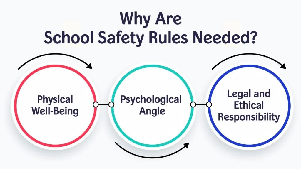 How Safety Rules at School Have Evolved why are school safety rules needed