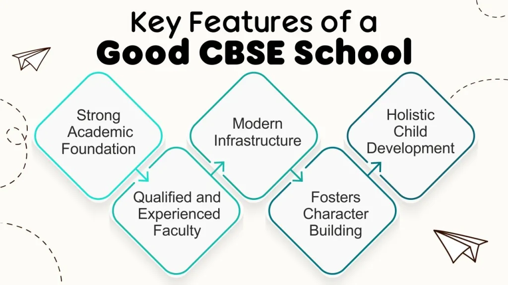 key features of a good cbse school